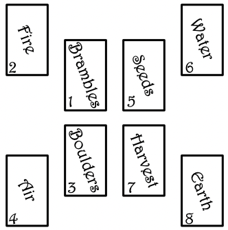 8-card tarot spread, laid out in 4 quadrants. In the upper left quadrant card 1 'Brambes' is placed towards the center of the spread, and card 2 'Fire' is placed to the upper left.  Card 3 'Boulder' is placed below card 1, card 4 'Air' is placed to the lower left of card 3. Card 5 'Seeds' is placed to the right of card 1. Card 6 'Water' is placed to the upper right of card 5. Card 7 'Harvest' is placed below card 5. Card 8 'Earth' is placed to the lower right of card 7.