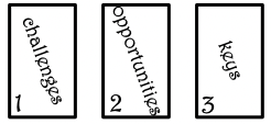 3-card tarot spread, laid out in 1 row left-to-right. Card 1 'challenges'. Card 2 'opportunities'. Card 3 'Keys'.